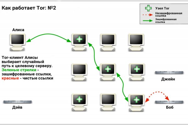 Омг войти