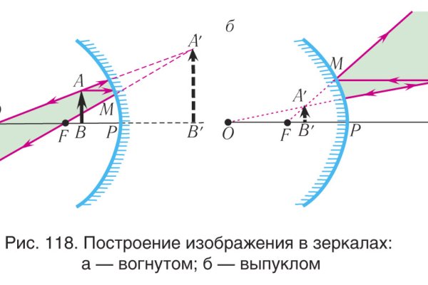 Омг онион ссылка